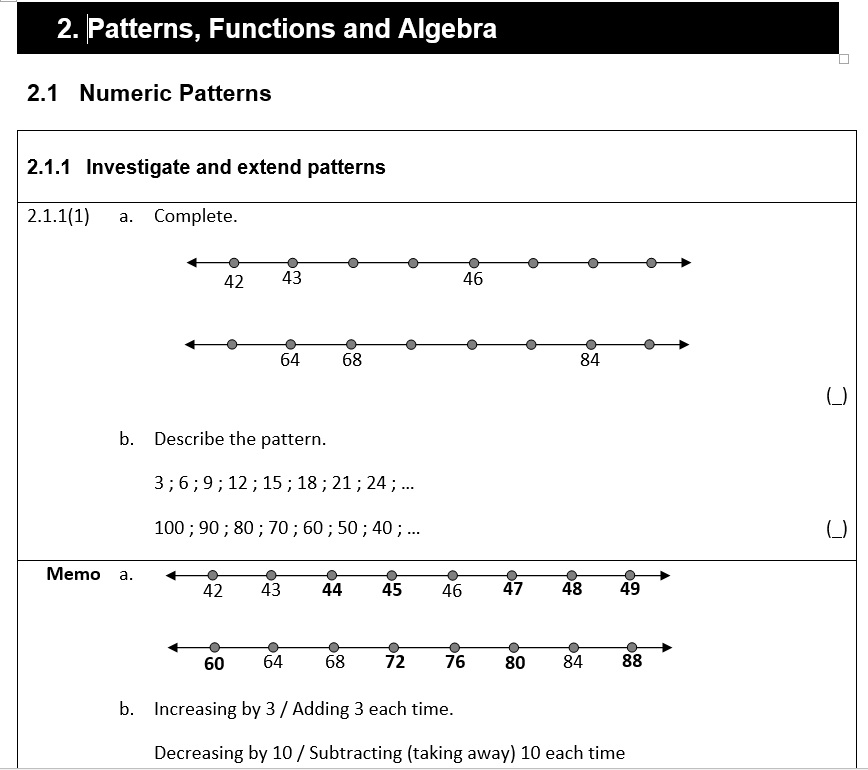 Mathematics Patterns Functions Algebra Intermediate Phase WCED ePortal